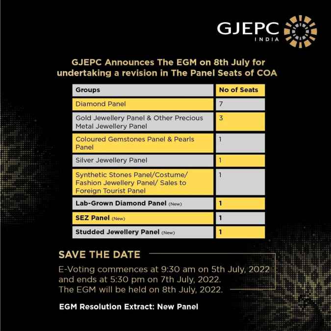 GJEPC announces E-Voting for GJEPC COA Panel Seats-3