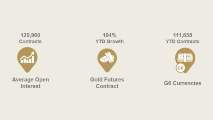 DGCX Trades Total Value of USD 11,623 Million during June