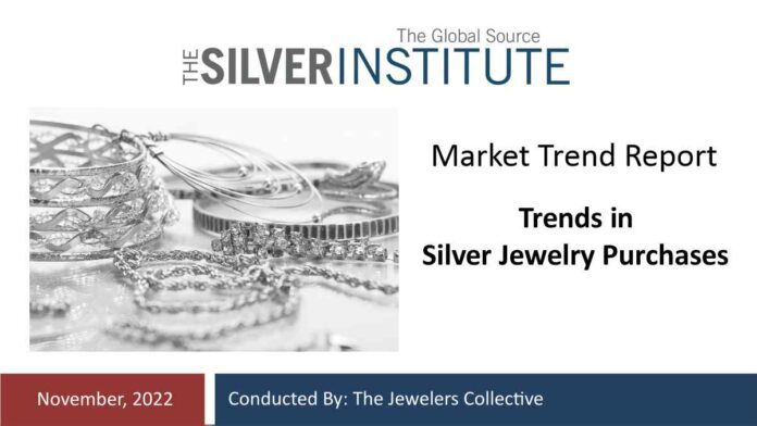 Millennials women are buying more silver jewelry, according to a new report from the Silver Institute