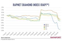 Diamond market slows amid oversupply, uncertain demand in August Rapaport-1