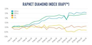 Diamond prices on more positive trend Rappaport-1