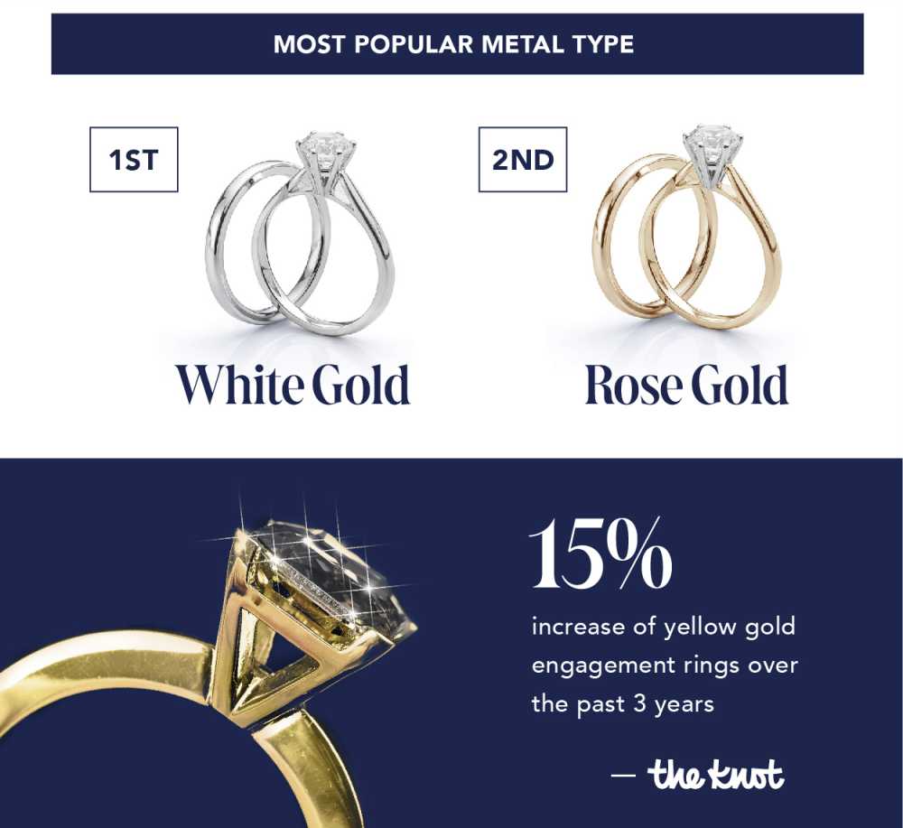 US couples spend an average of 5000 on engagement rings survey report-3