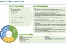 CIBJO releases new guidelines for measuring ESG performance in the jewellery supply chain