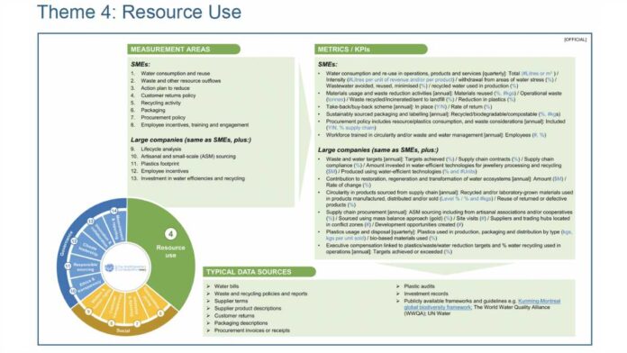 CIBJO releases new guidelines for measuring ESG performance in the jewellery supply chain